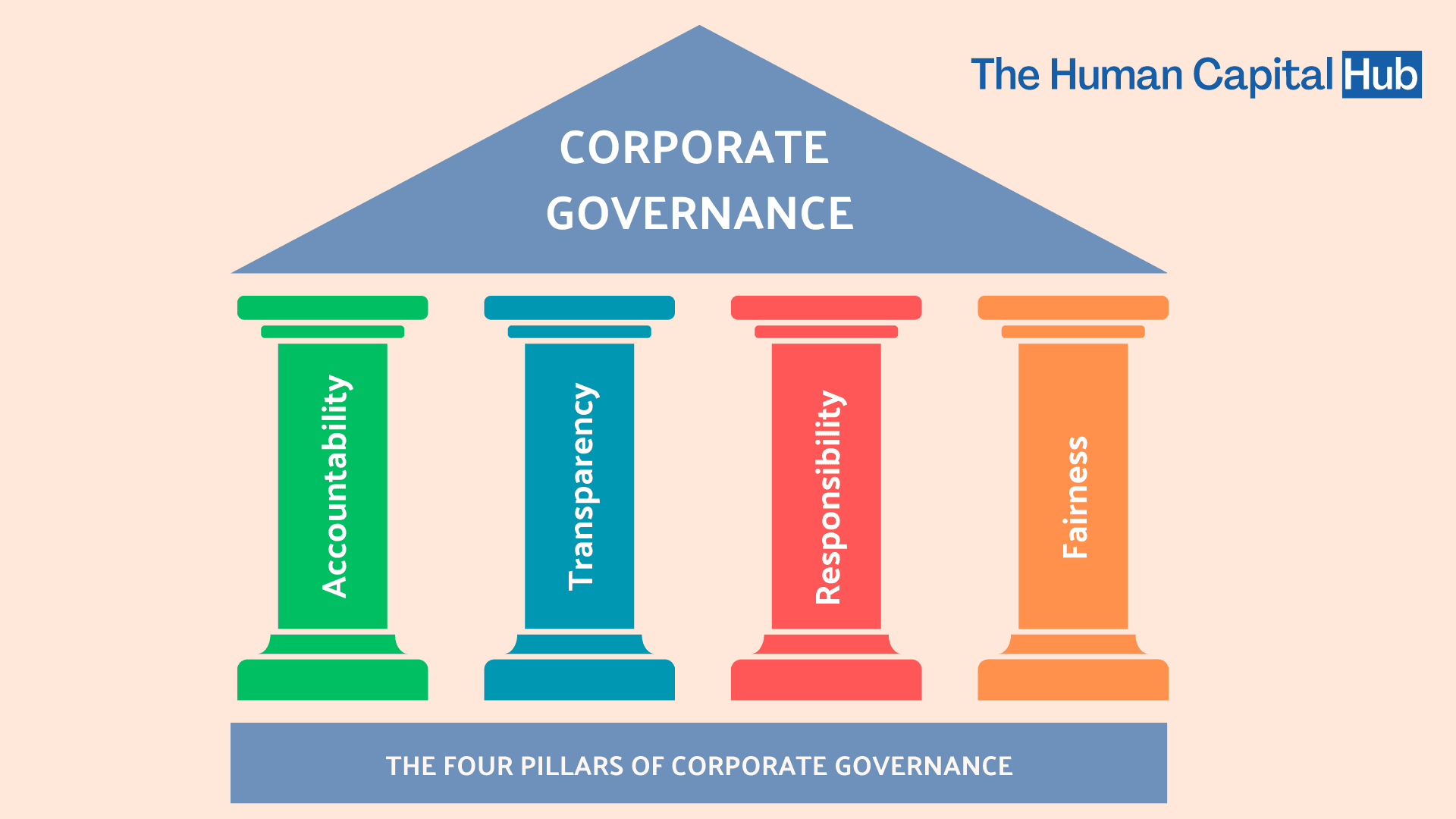 value-of-good-corporate-governance