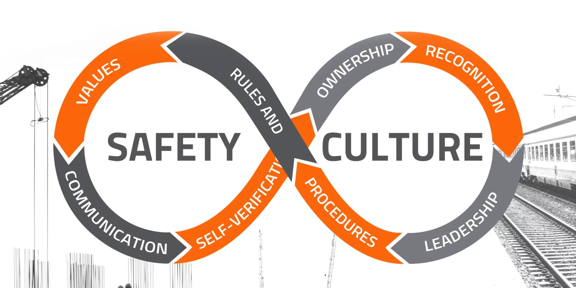 Strengthening Safety Culture in the Workplace: 3 Simple and Effective Strategies for HR Leaders