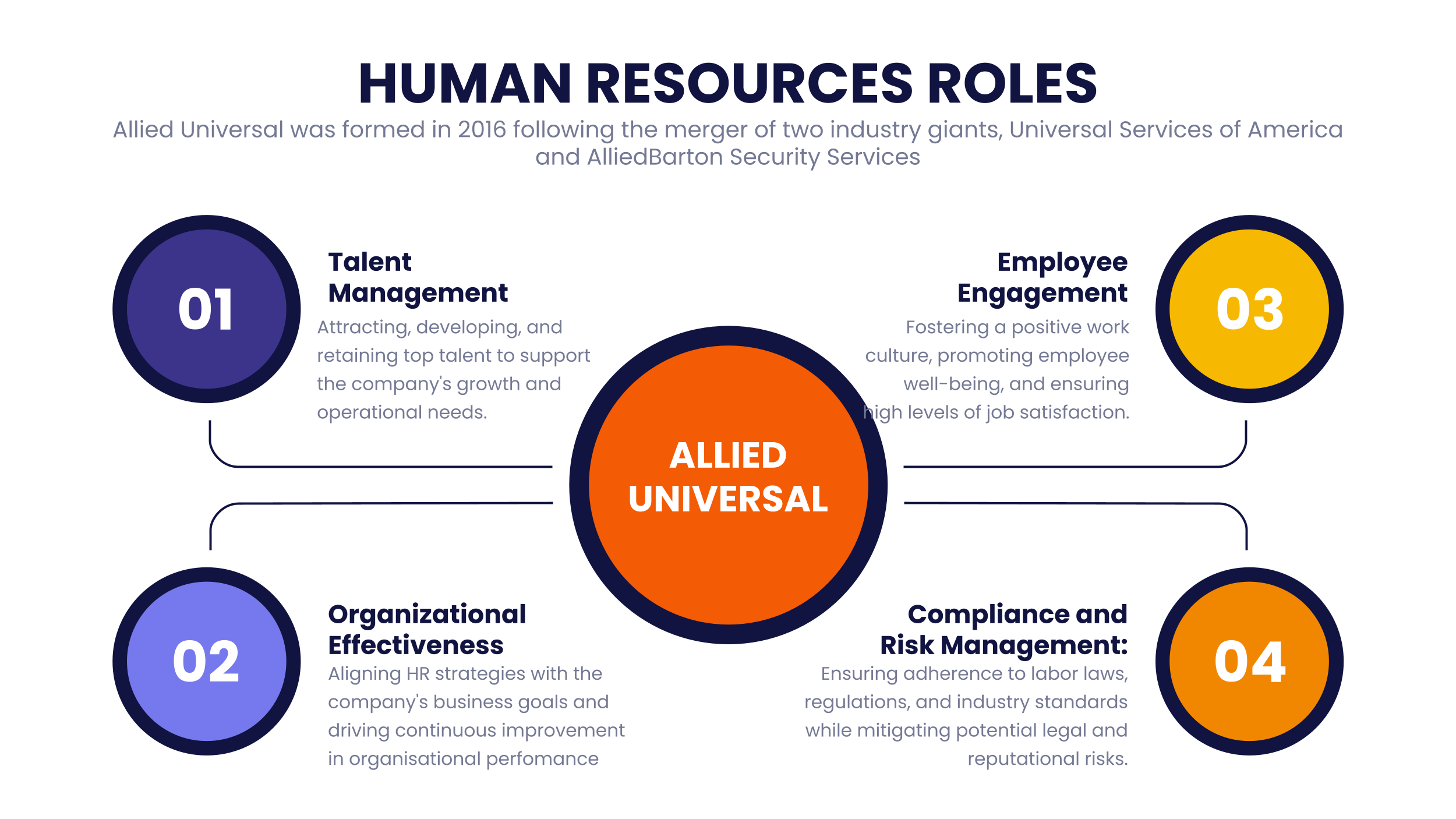 Allied Universal Human Resources: Everything you need to know