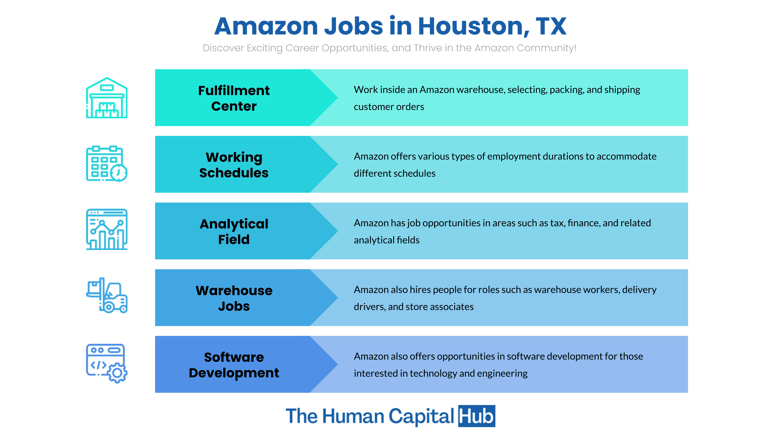 Amazon Jobs in Houston, TX: What you need to know