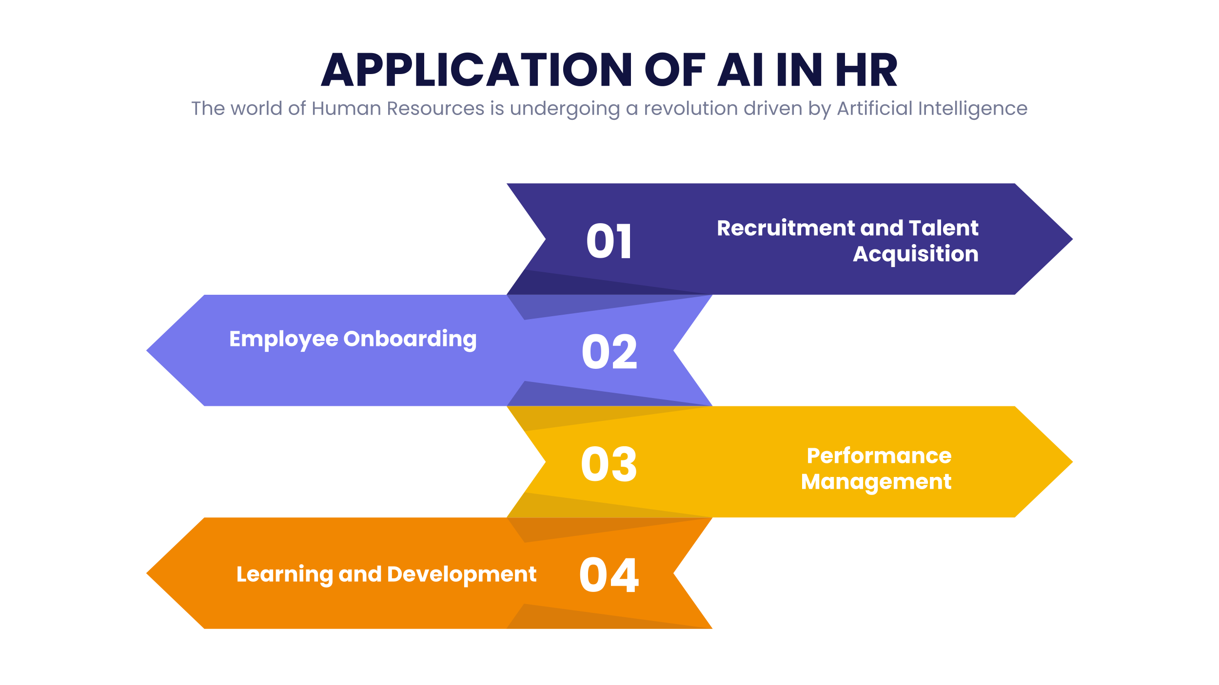 Artificial intelligence for HR: A Comprehensive Guide