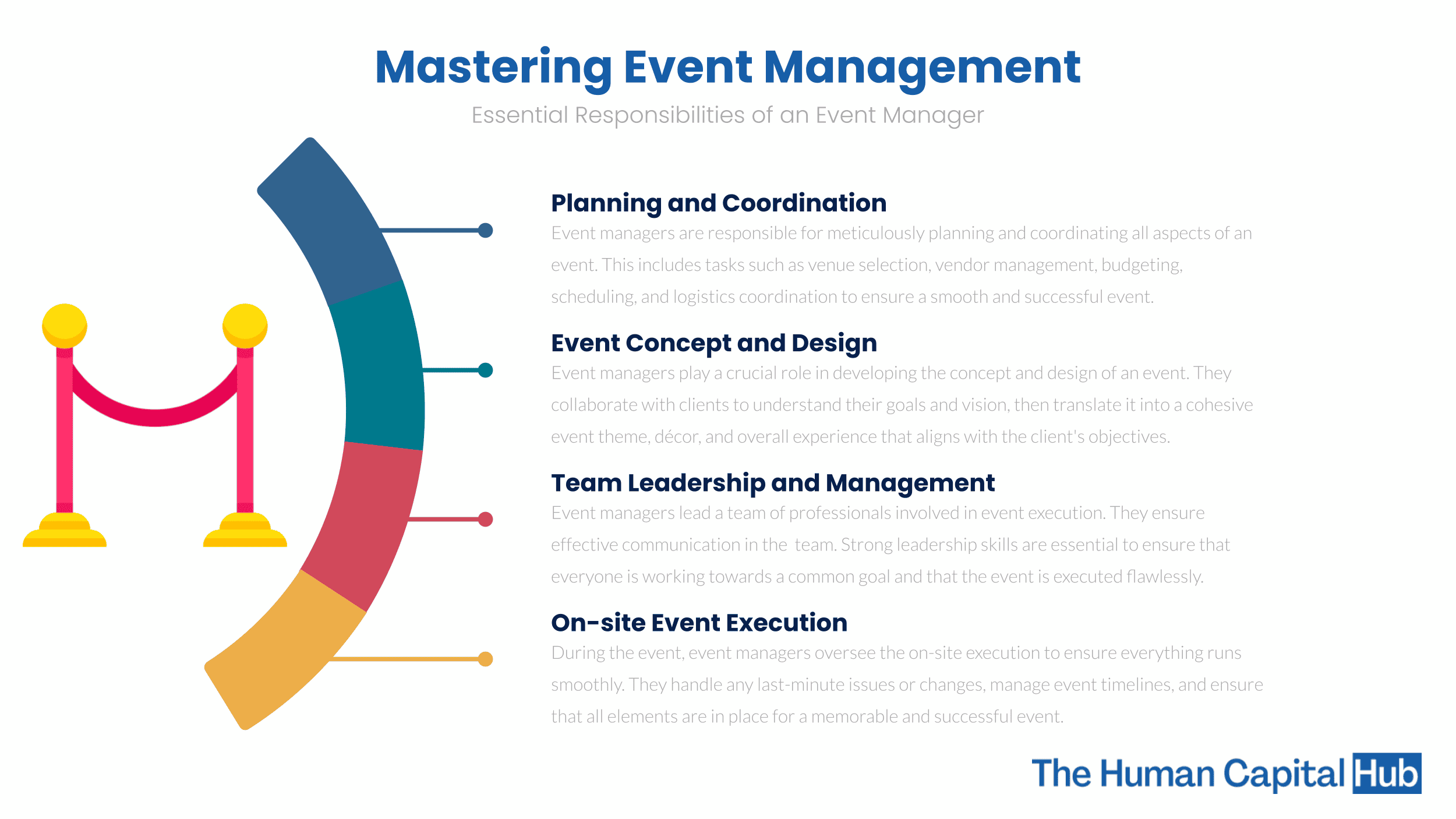 Job Description for Event Manager