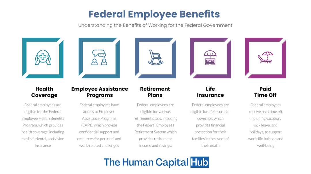 Federal Employee Discounts