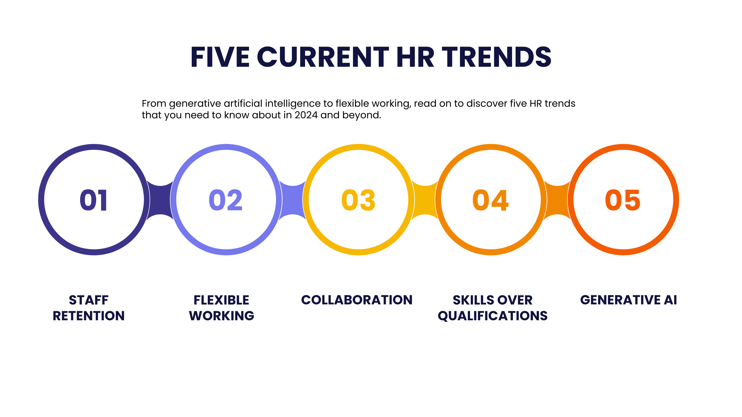 Five HR Trends You Need to Know About in 2024