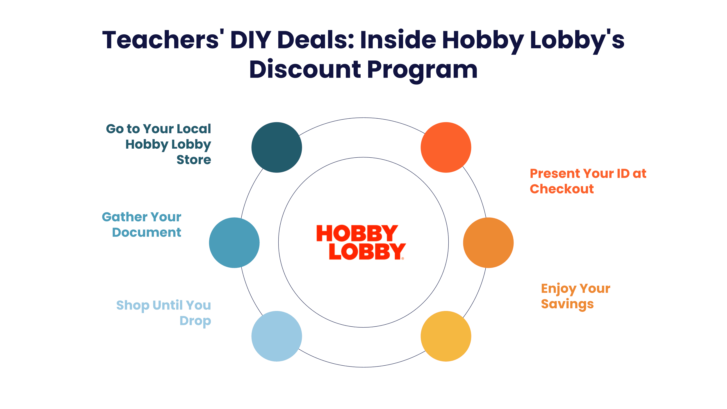 Hobby Lobby Teacher Discount