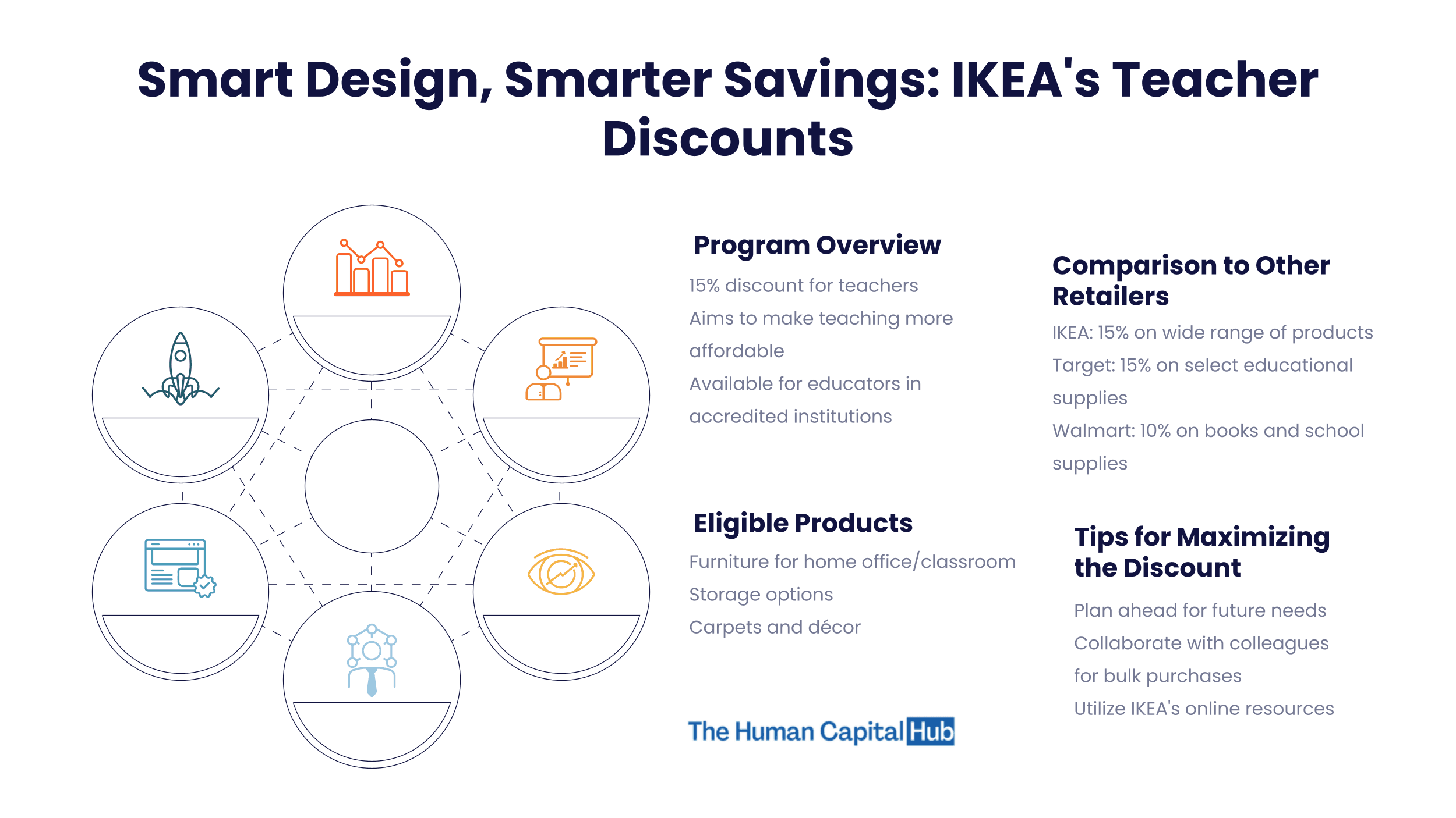 IKEA Teacher Discount 2024