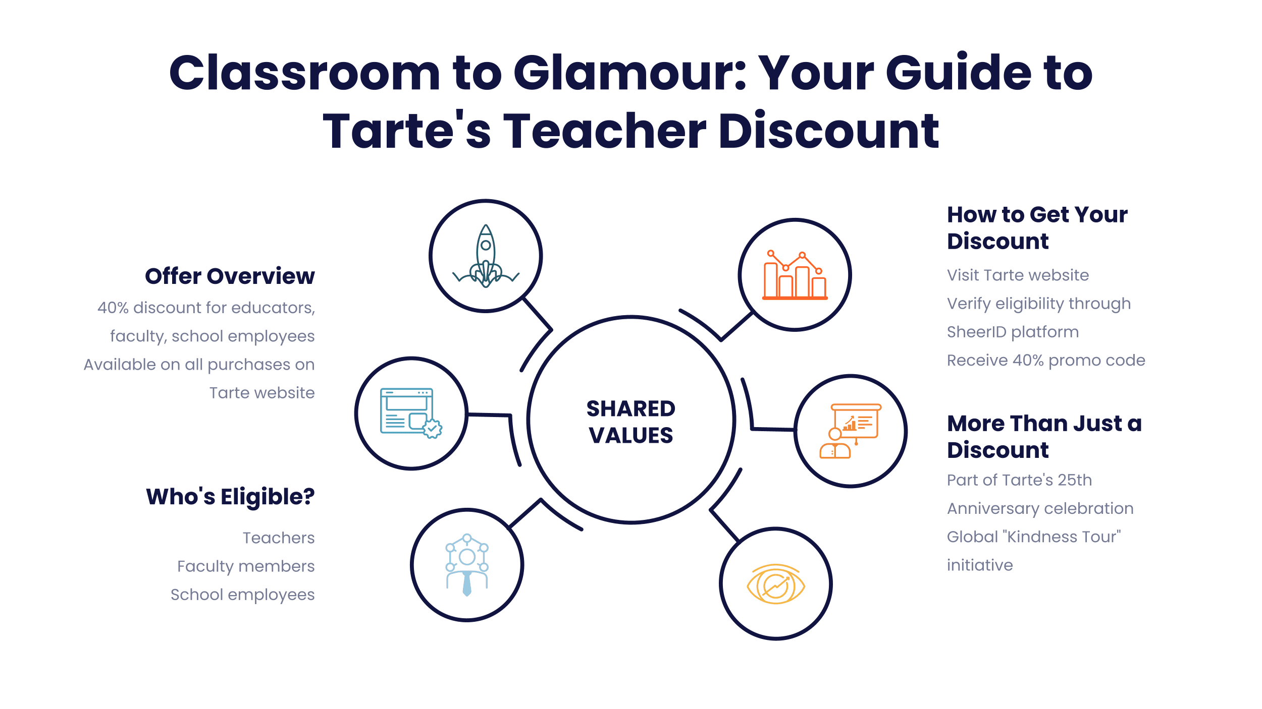 Tarte Teacher Discount