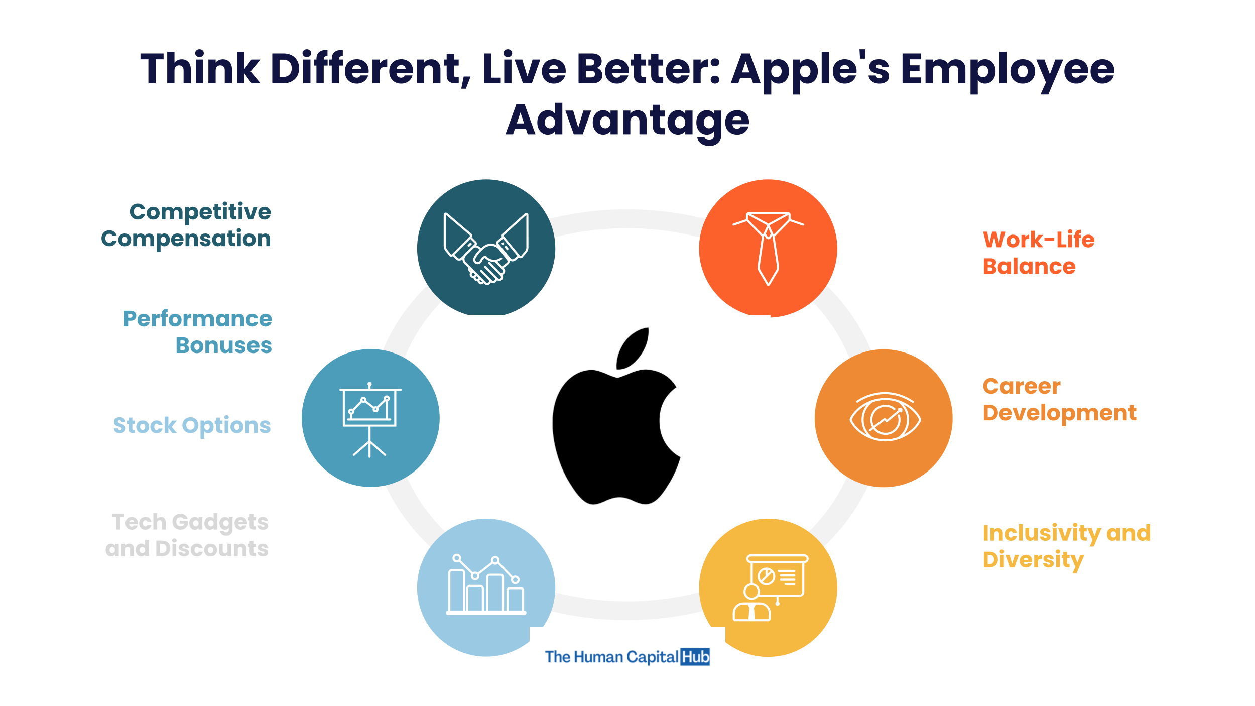 Apple Employee Benefits and Perks