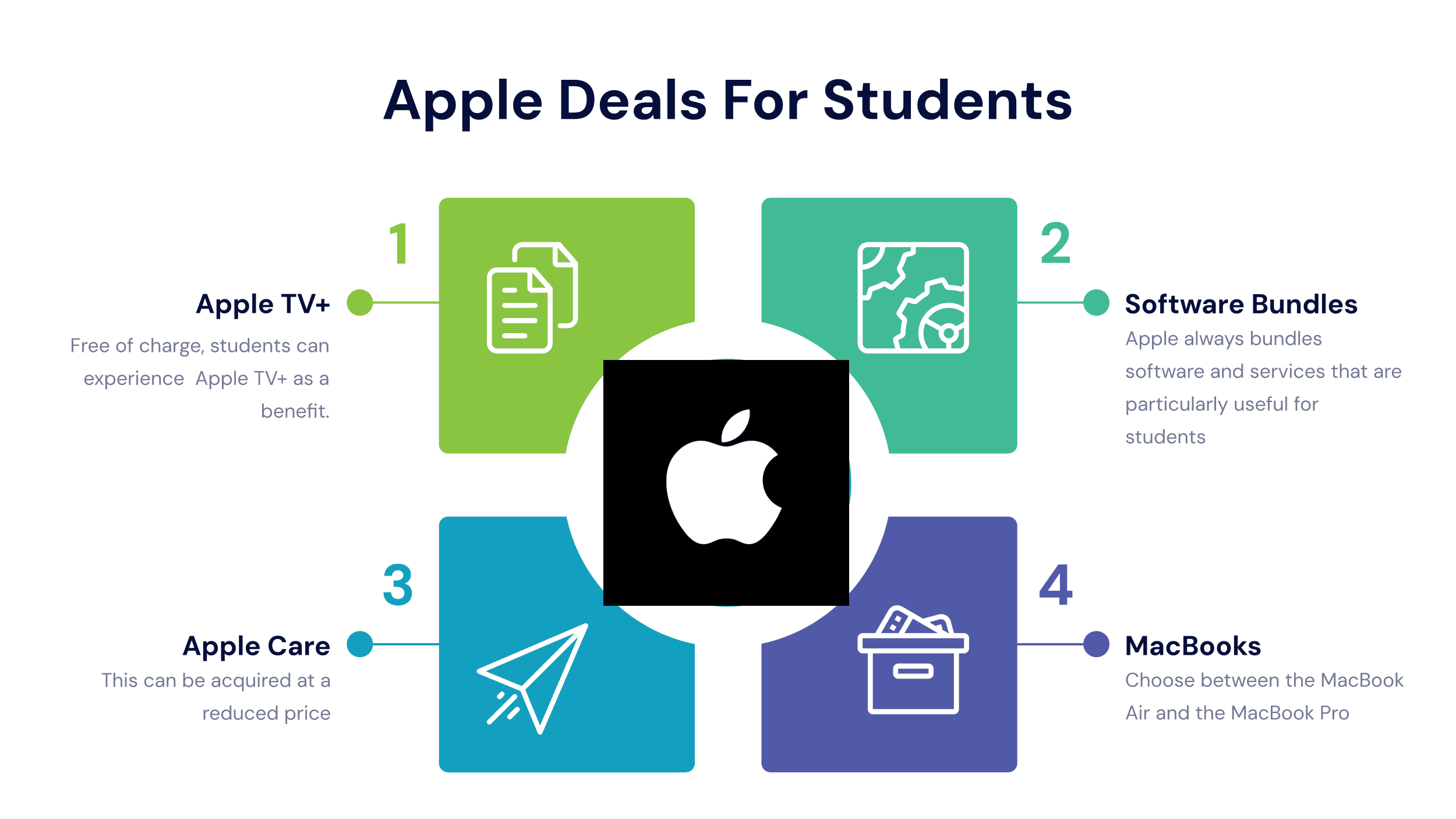 Apple Student Discounts: Everything You Need To Know