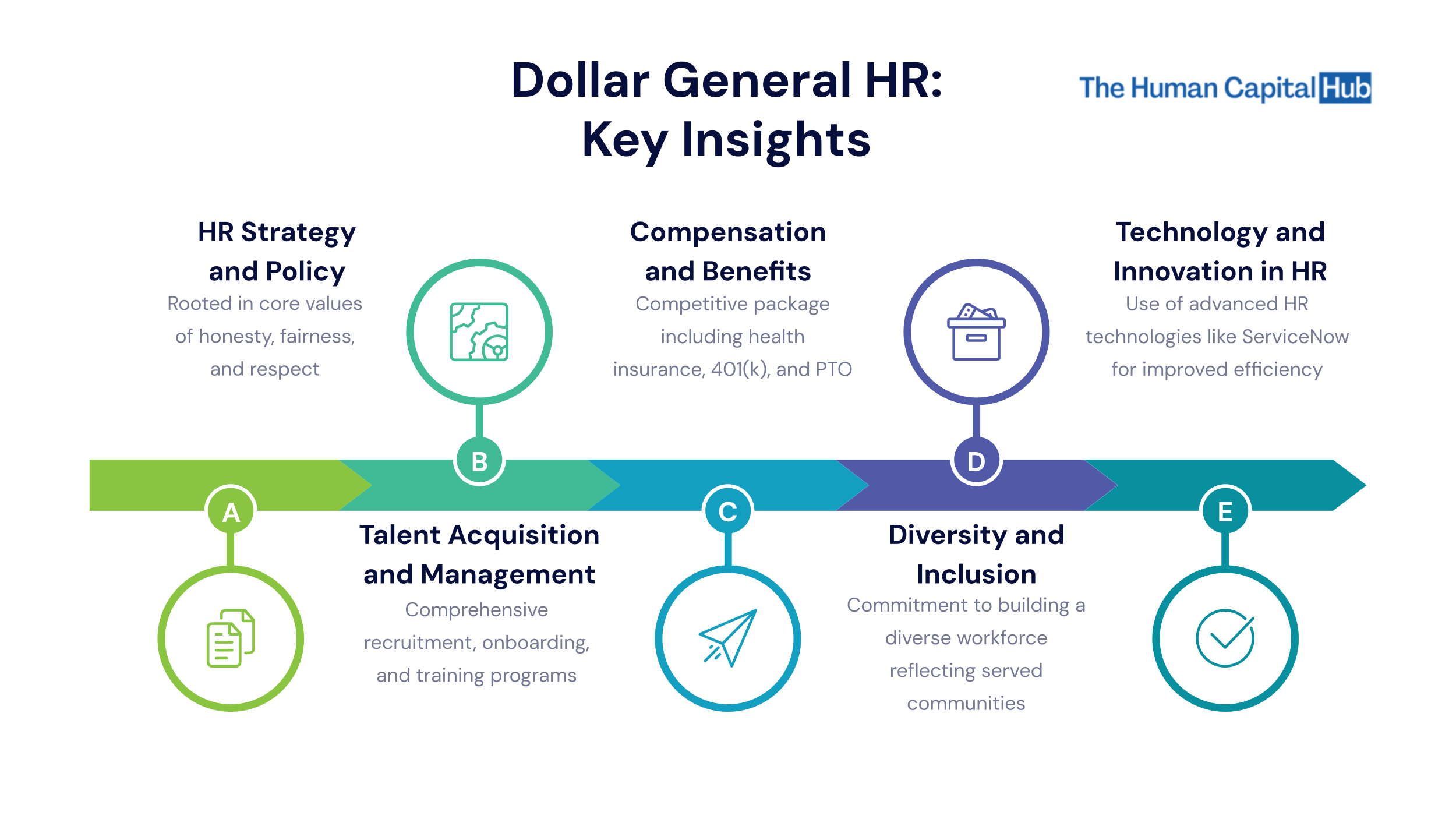 Human Resources for Dollar General: What you need to know