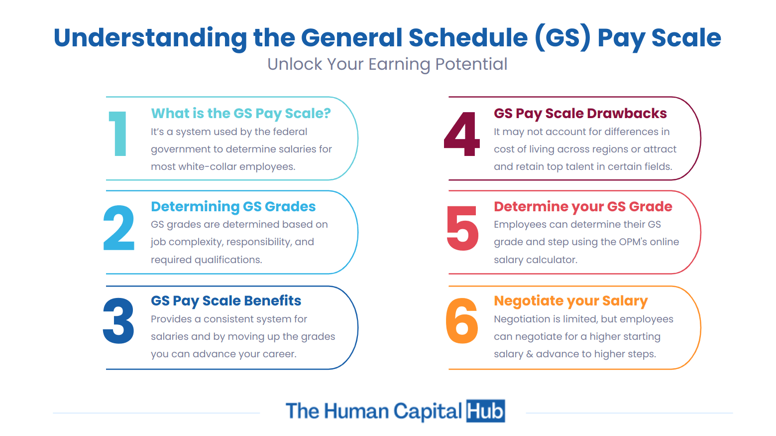 Pay Scale GS: What you Need to Know