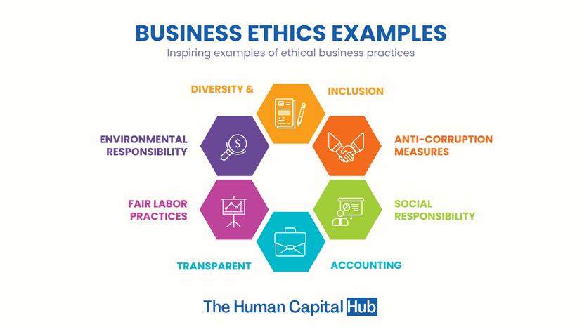 Business Ethics Examples