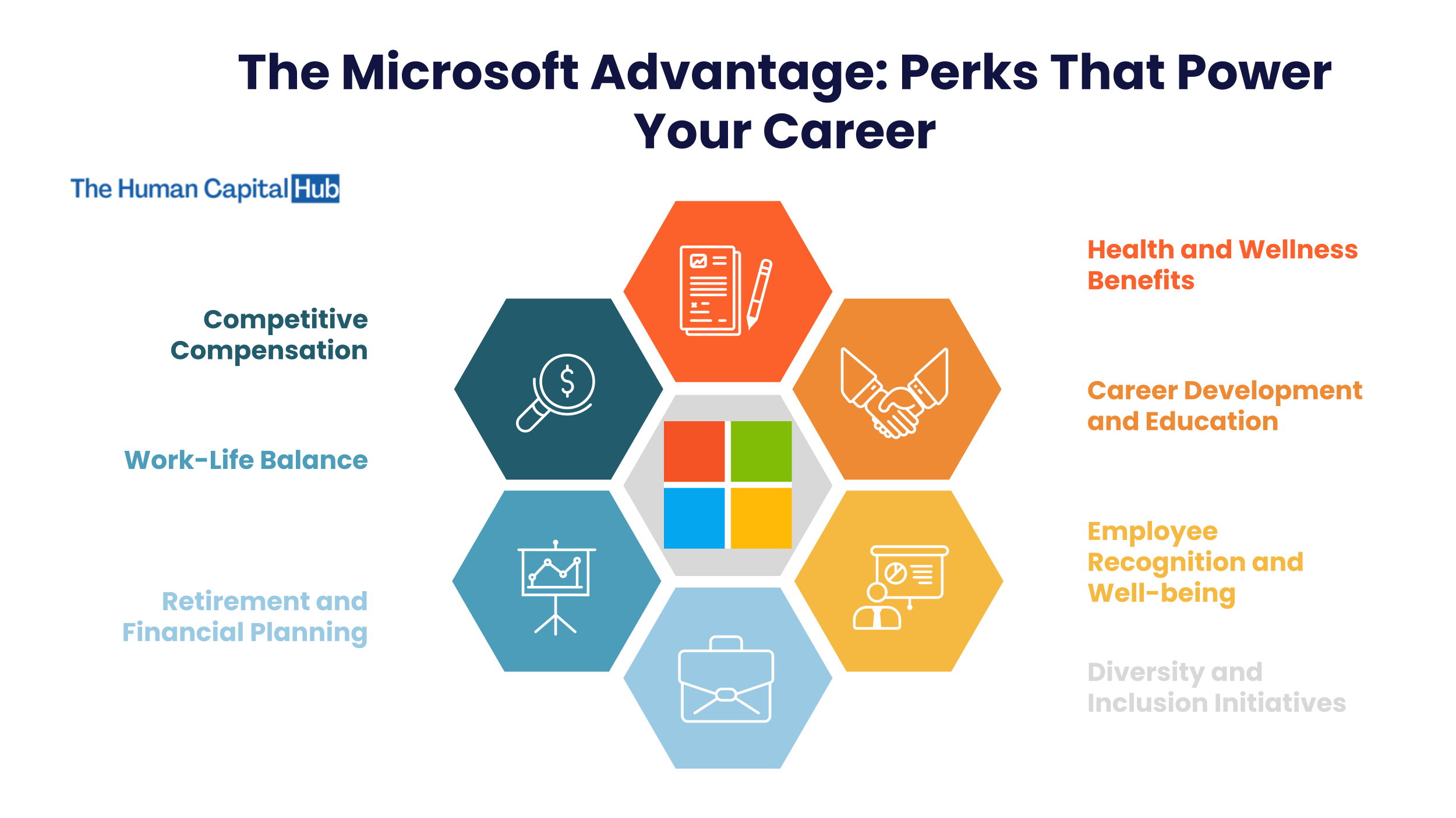Microsoft Employee Benefits and Perks
