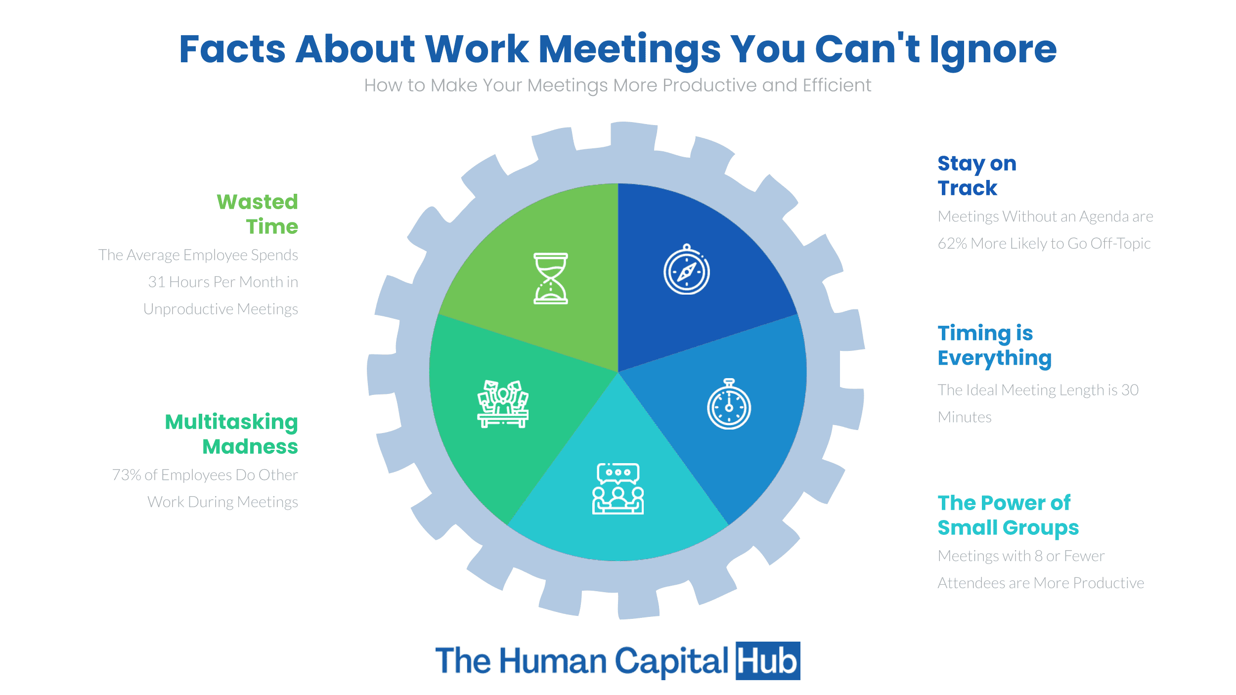 9 Facts About Work Meetings That you can not Ignore