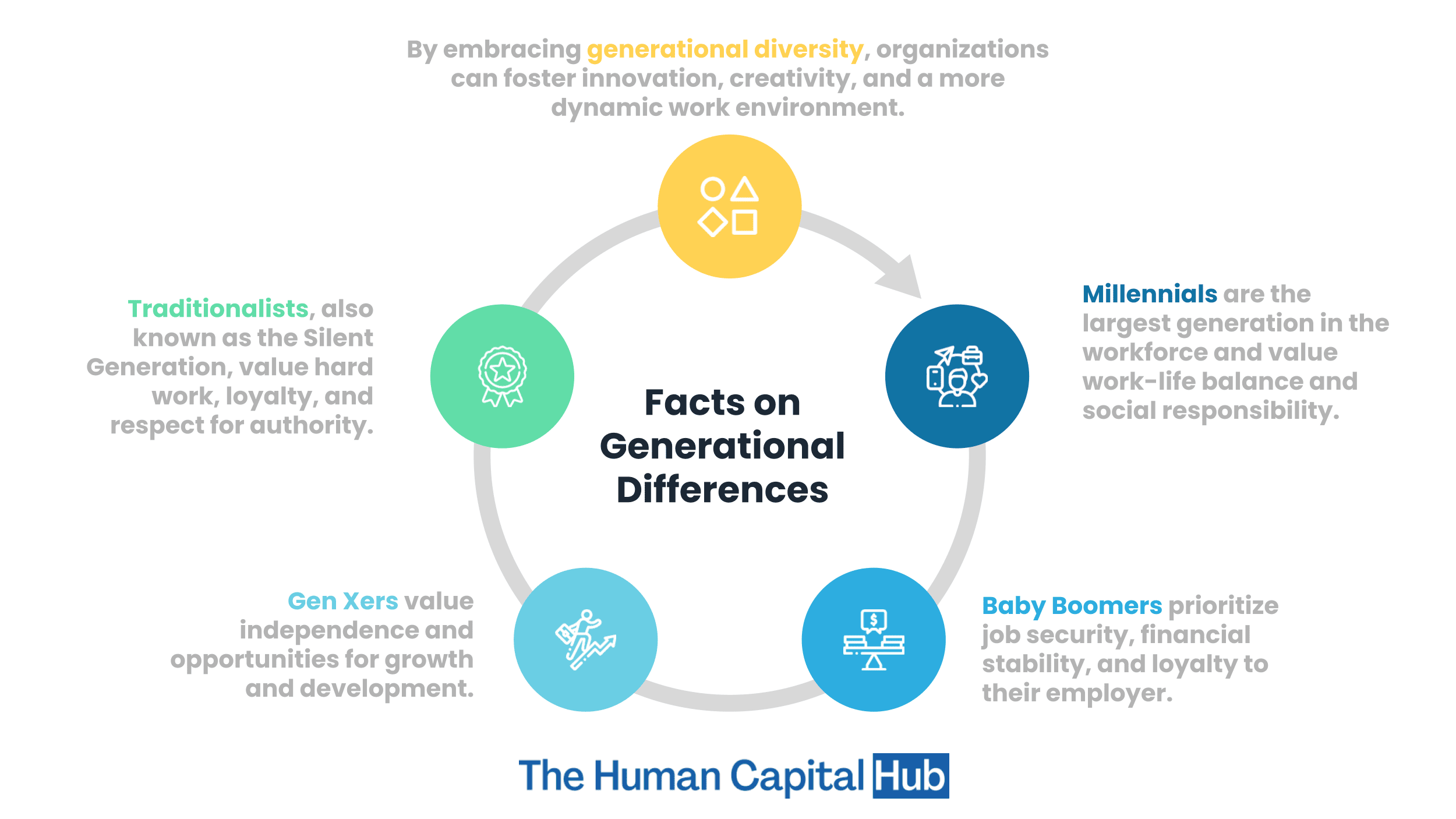 9 Facts on Generational Differences and Work Outcomes