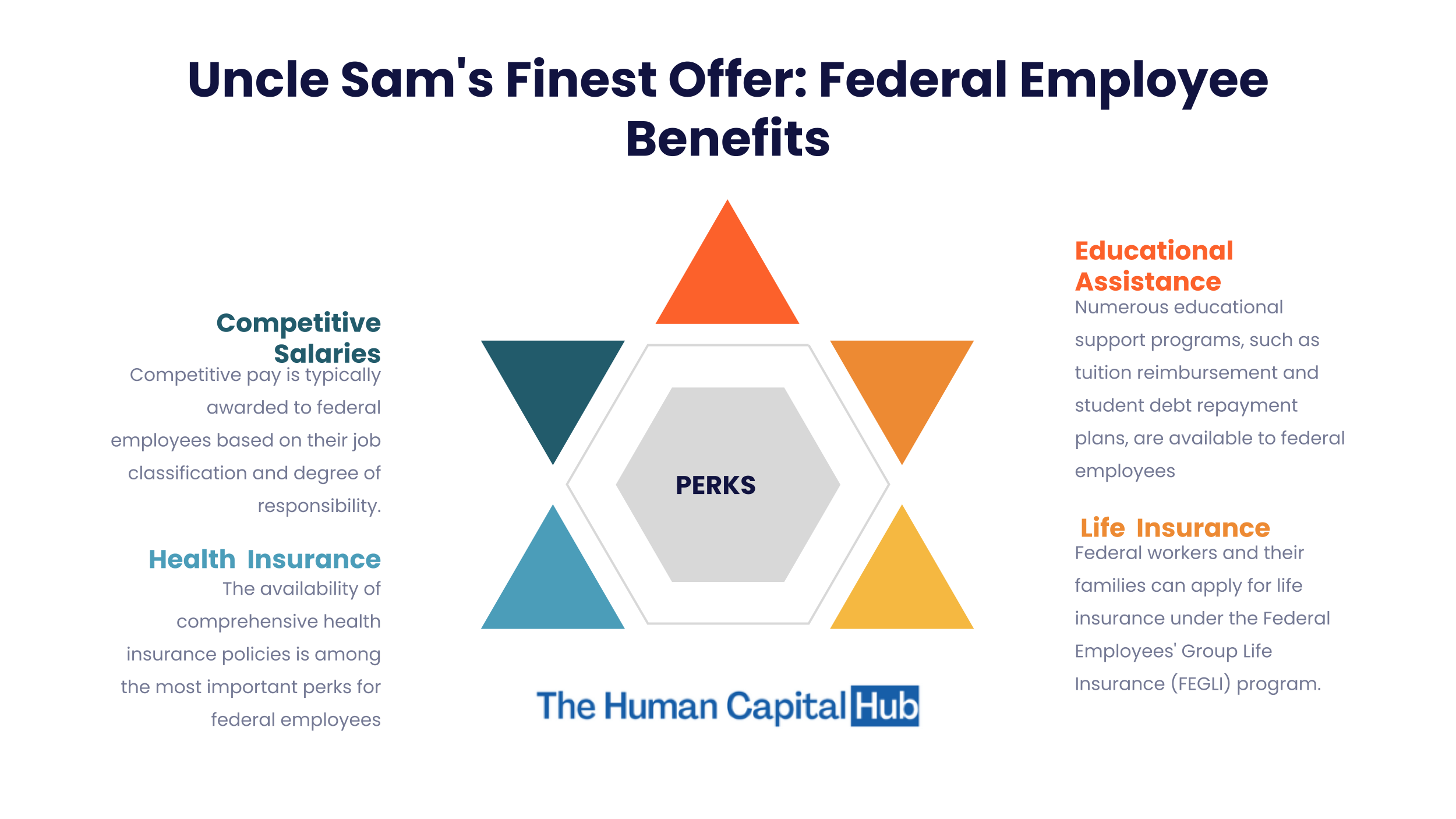 Federal Employee Discounts