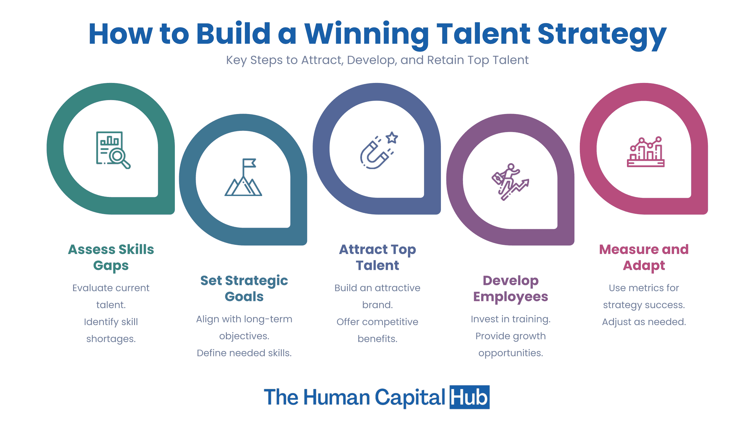 What is Talent Strategy: Complete Guide