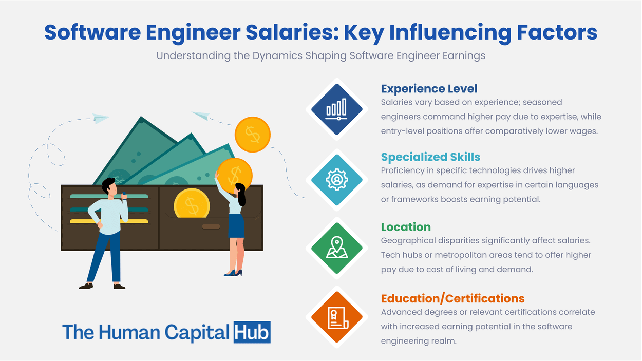 Software Engineer Salary: Everything You Need to Know