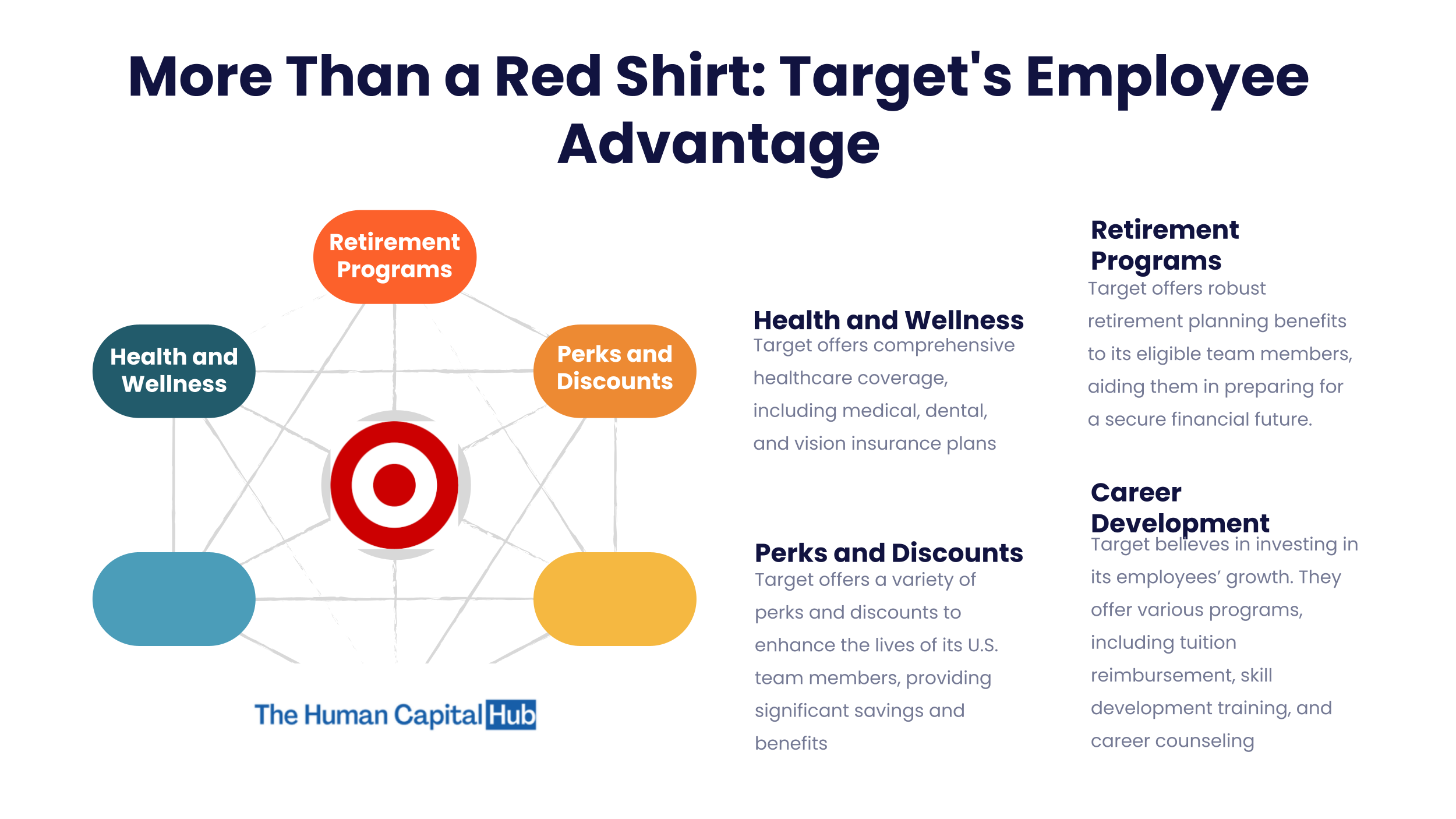 Target Employee Benefits and Perks