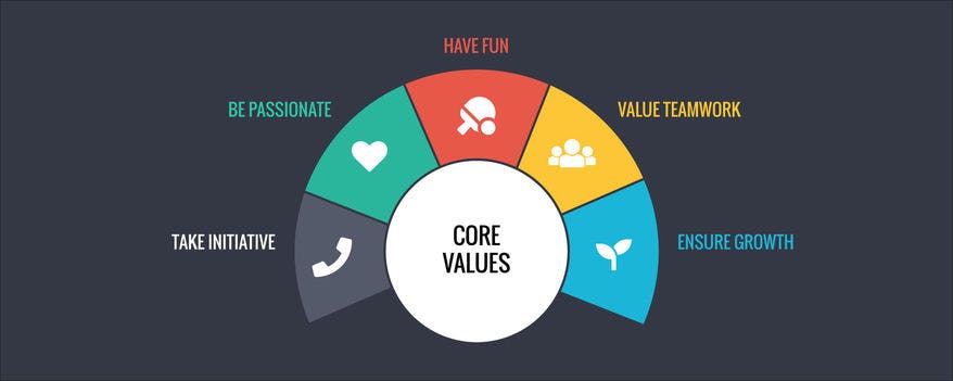 39 Examples of company values from the best companies in the world