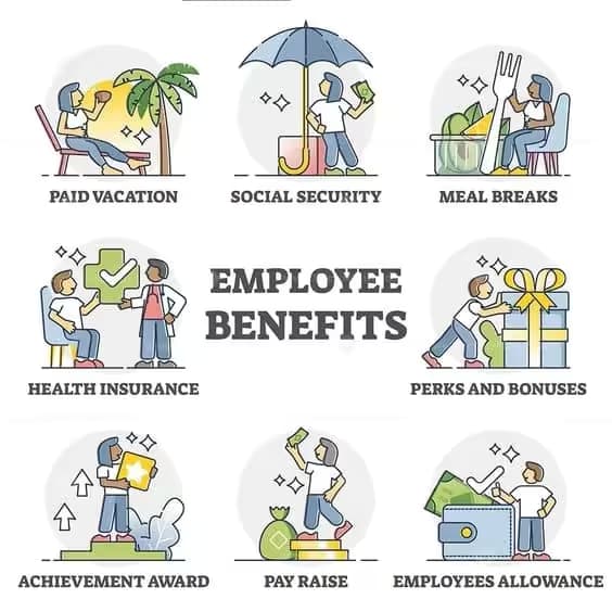 A Guide To Employee Benefits: An Employers Guide To Good Practice