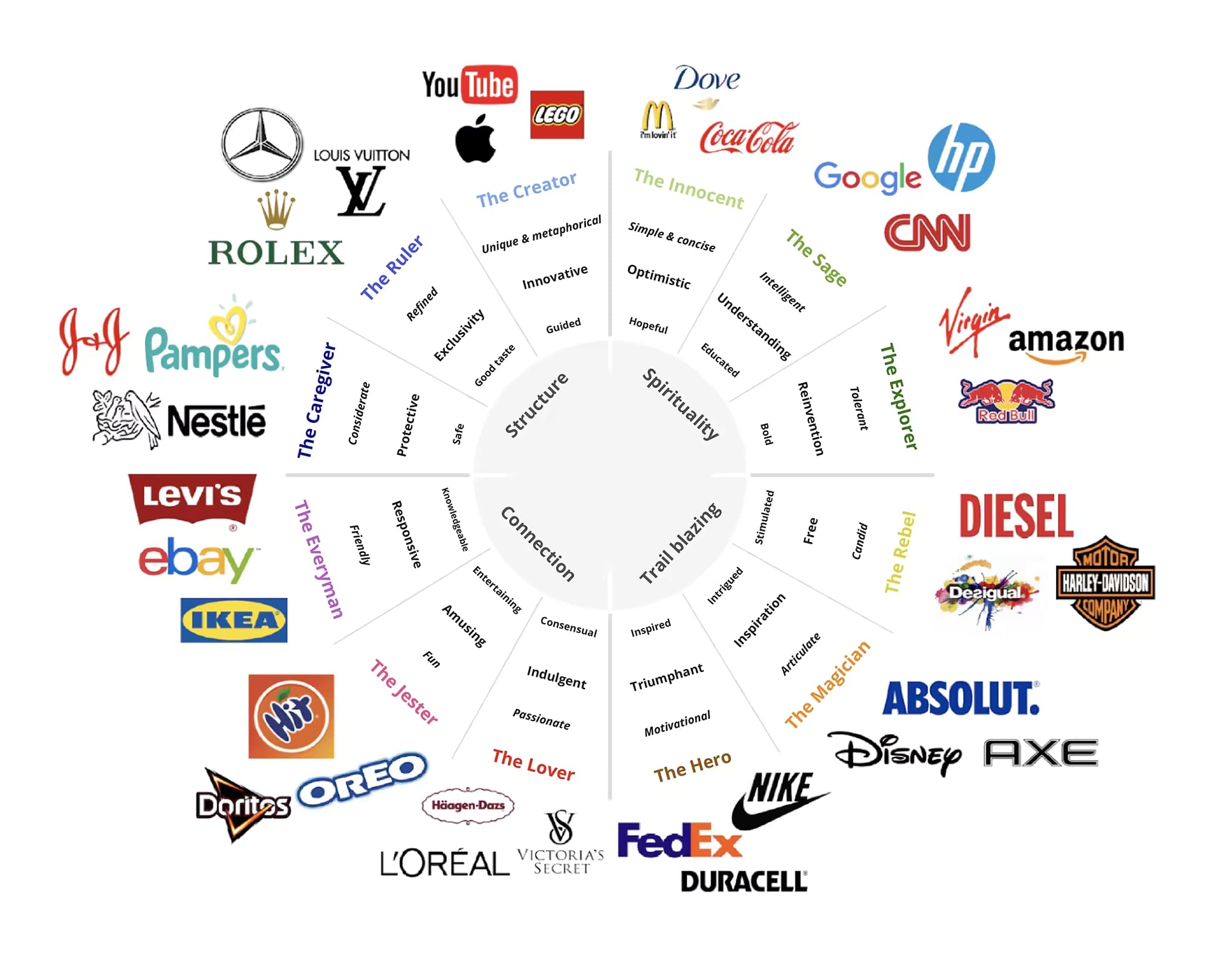 What is brand personality?