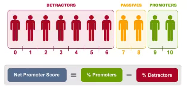 Net Promoter Score Whitepaper