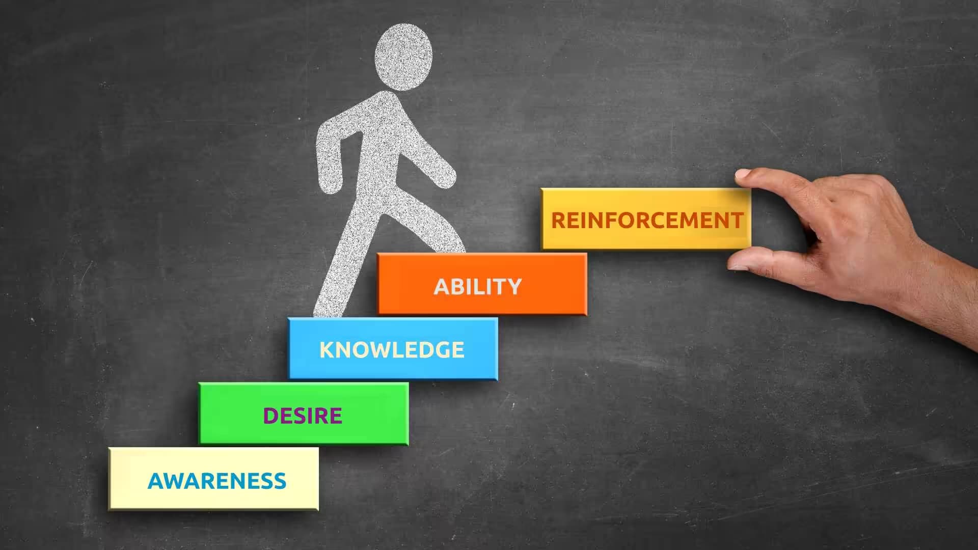 ADKAR: A Model for Change - What Every Leader Needs to Know