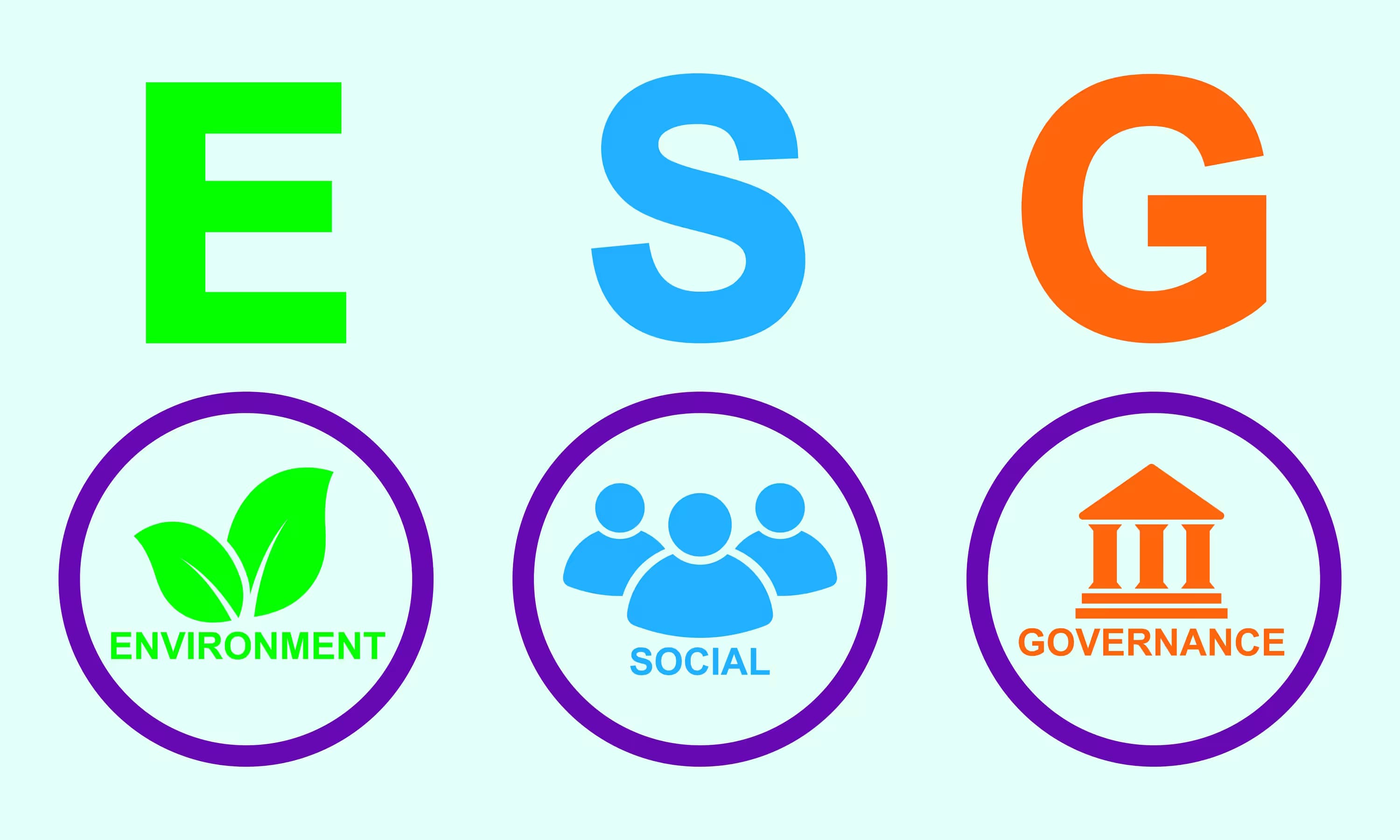 How to Measure Your ESG Efforts as a Business in 2026