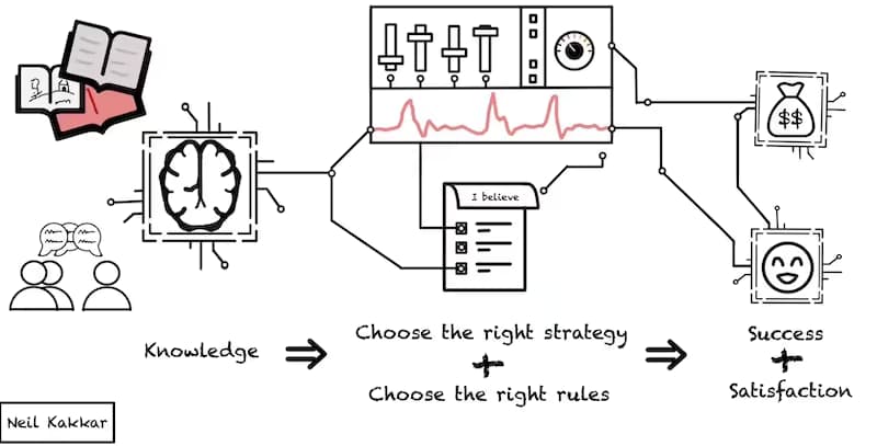 The Dunning Kruger Effect: A Reason for Psychometric Testing