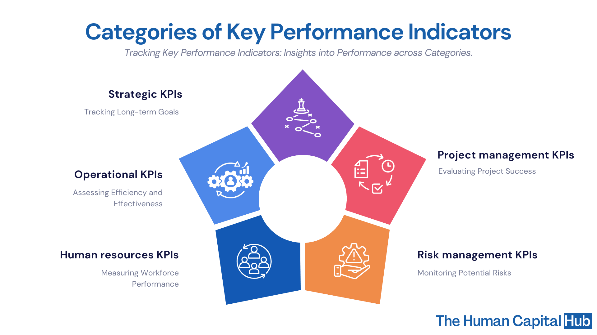 Key Performance Indicators: A Guide for Managers