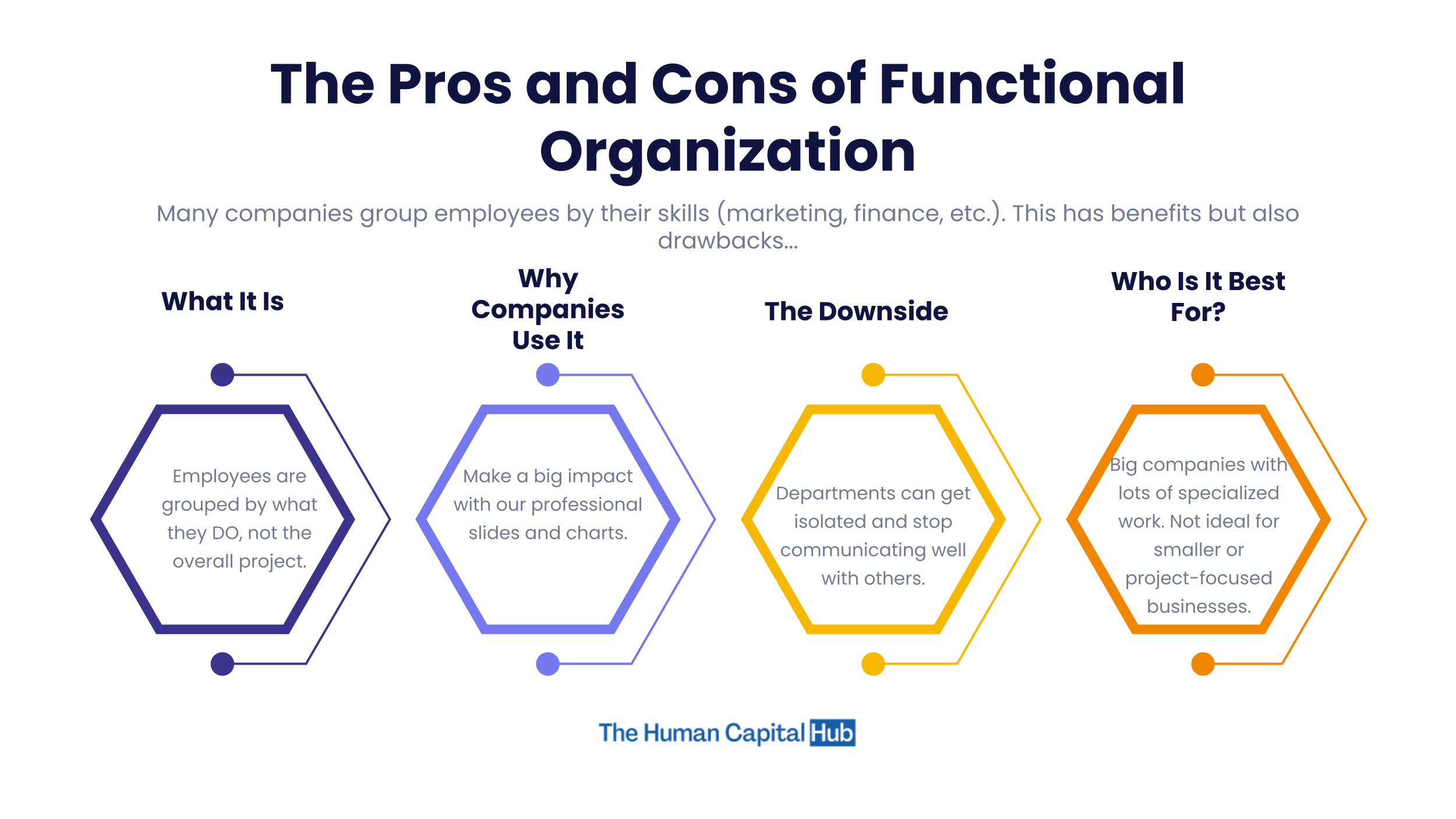 Functional Organizational Structure: Everything You Need To Know