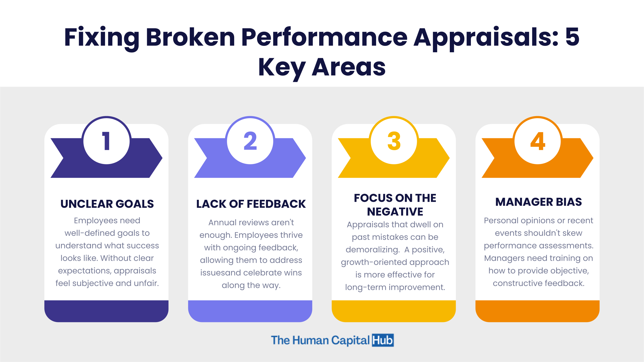 13 Reasons Why Performance Appraisals Fail