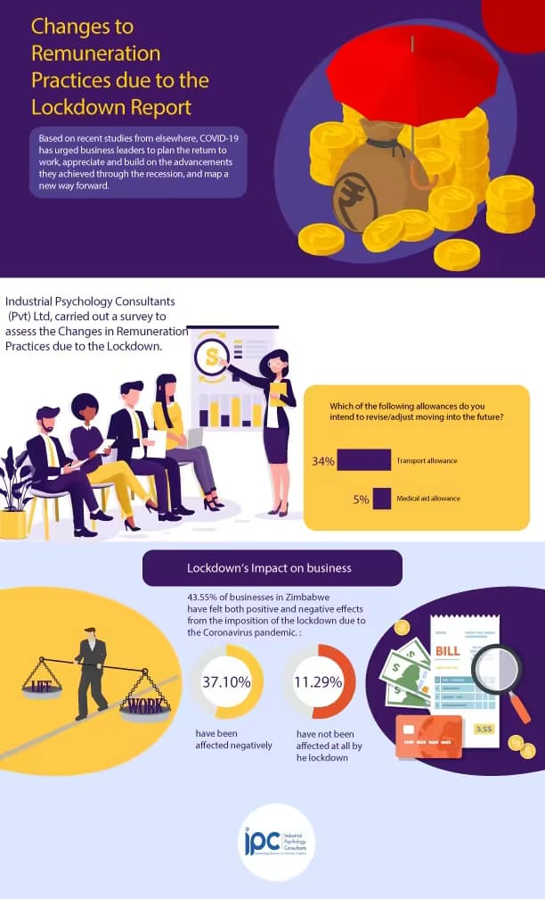 Changes to employee remuneration due to Lockdown Report