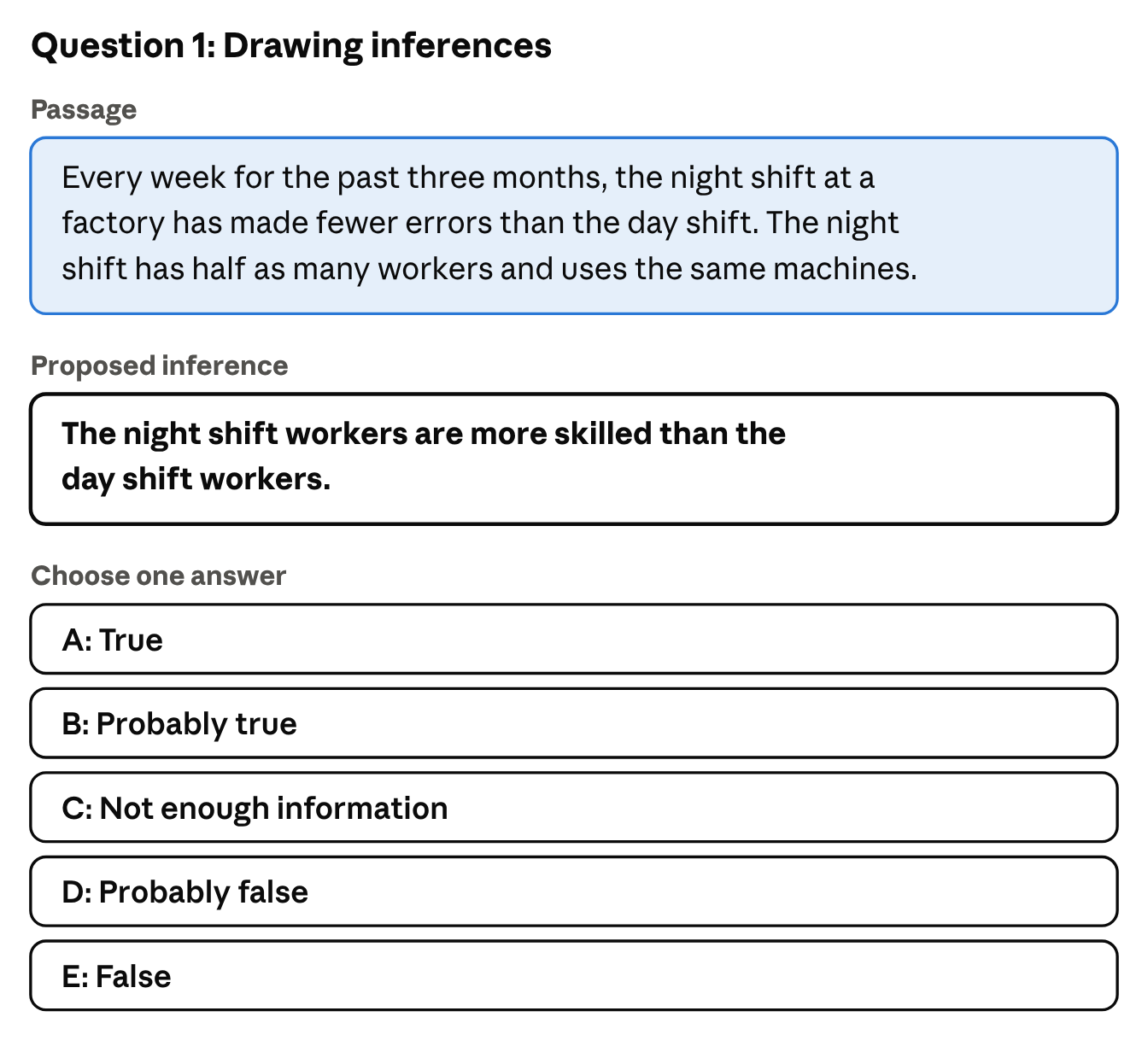 Drawing inferences. Passage: ‘Every week for the past three months, the night shift at a factory has made fewer errors than the day shift. The night shift has half as many workers and uses the same machines.’ Proposed inference: ‘The night shift workers are more skilled than the day shift workers.’ Choose one answer: A, True; B, Probably true; C, Not enough information; D, Probably false; E, False.